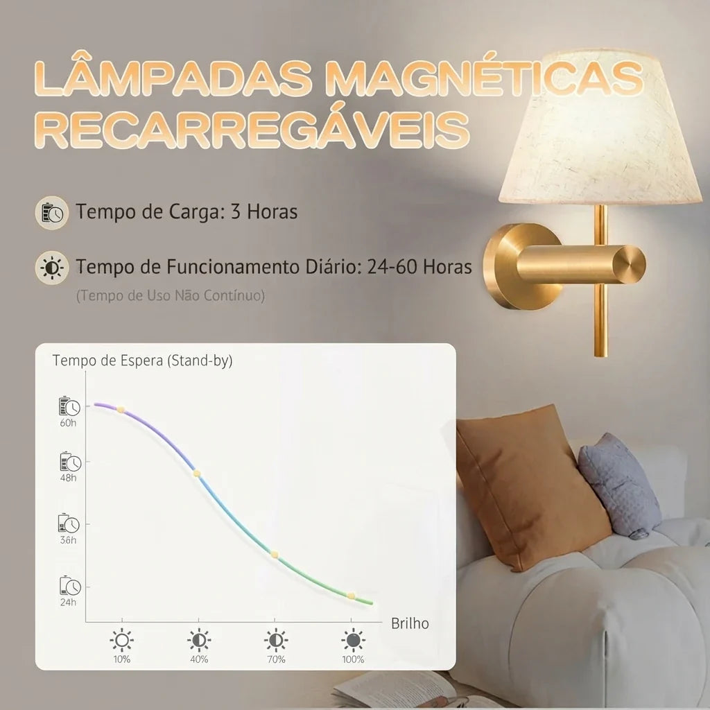 Arandela de Parede para Sala e Quarto Sem Fio/Recarregável
